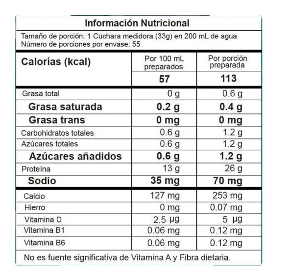 Best Protein 4 Libras