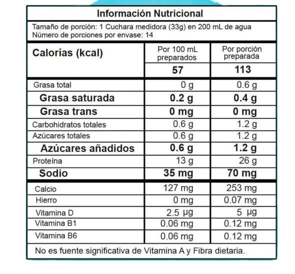 Best Protein 1 Libra